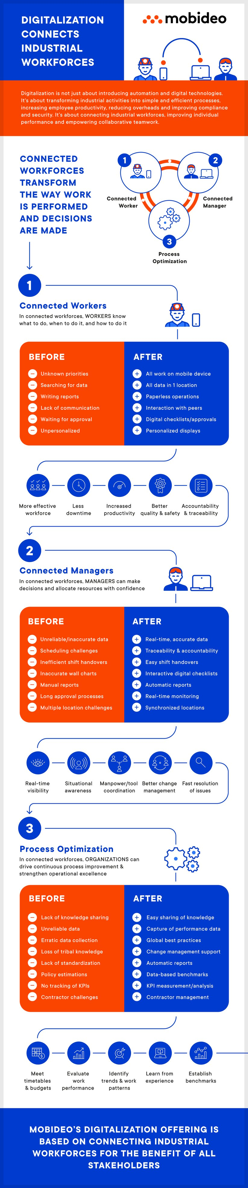 Blog_Connected Workforce Infographic-1