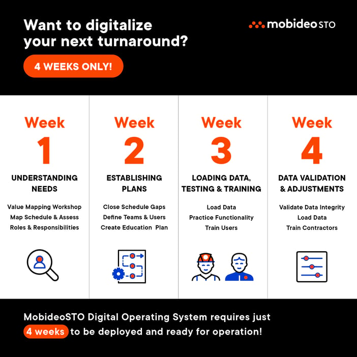Digitalize your turnaround in 1 month